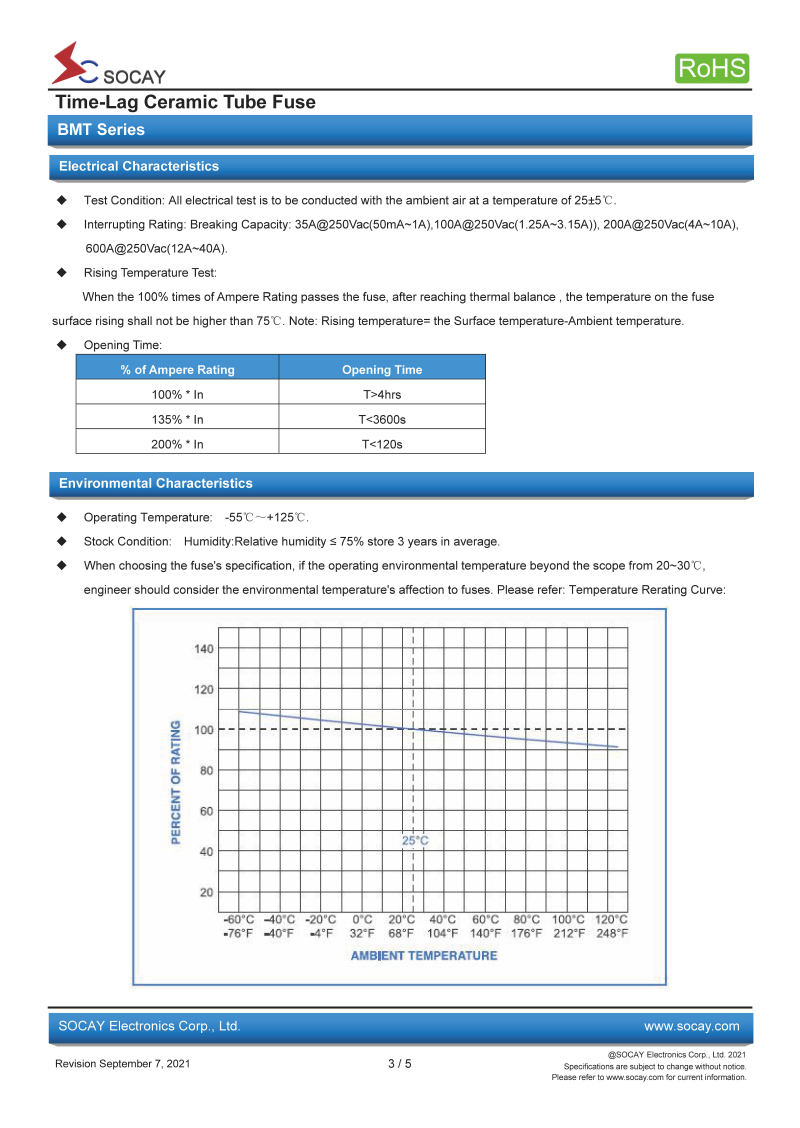 BMT 250V Time-Delay Series_v2109-页面_3.jpg