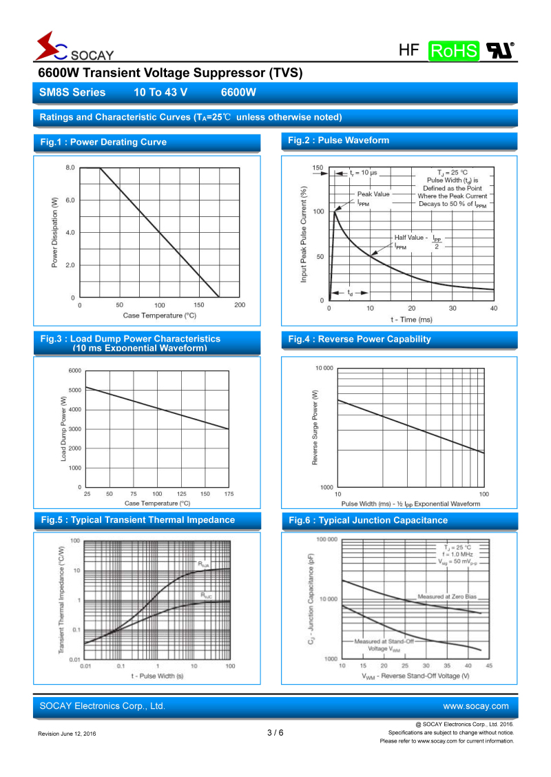 SM8S Series_页面_3.jpg